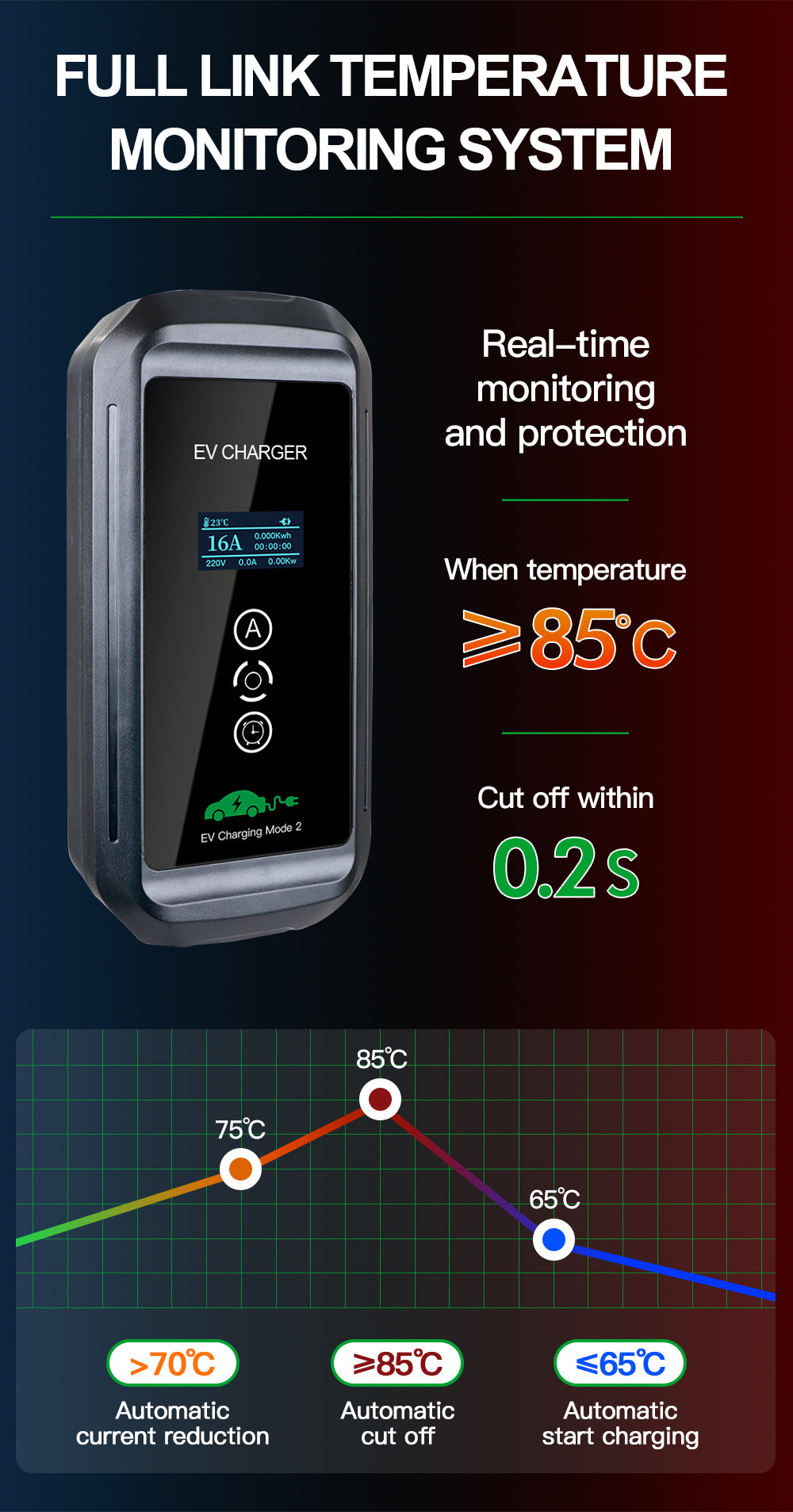BlackCharge® 3.0 Max Mobiele EV Lader | 3,7kW – 7,4kW – 11kW | Type 2 | Waterdicht IP66 | 5/7/10 meter - BlackCharge 3.7kW / 5 meter / Excl. verloopstekkers