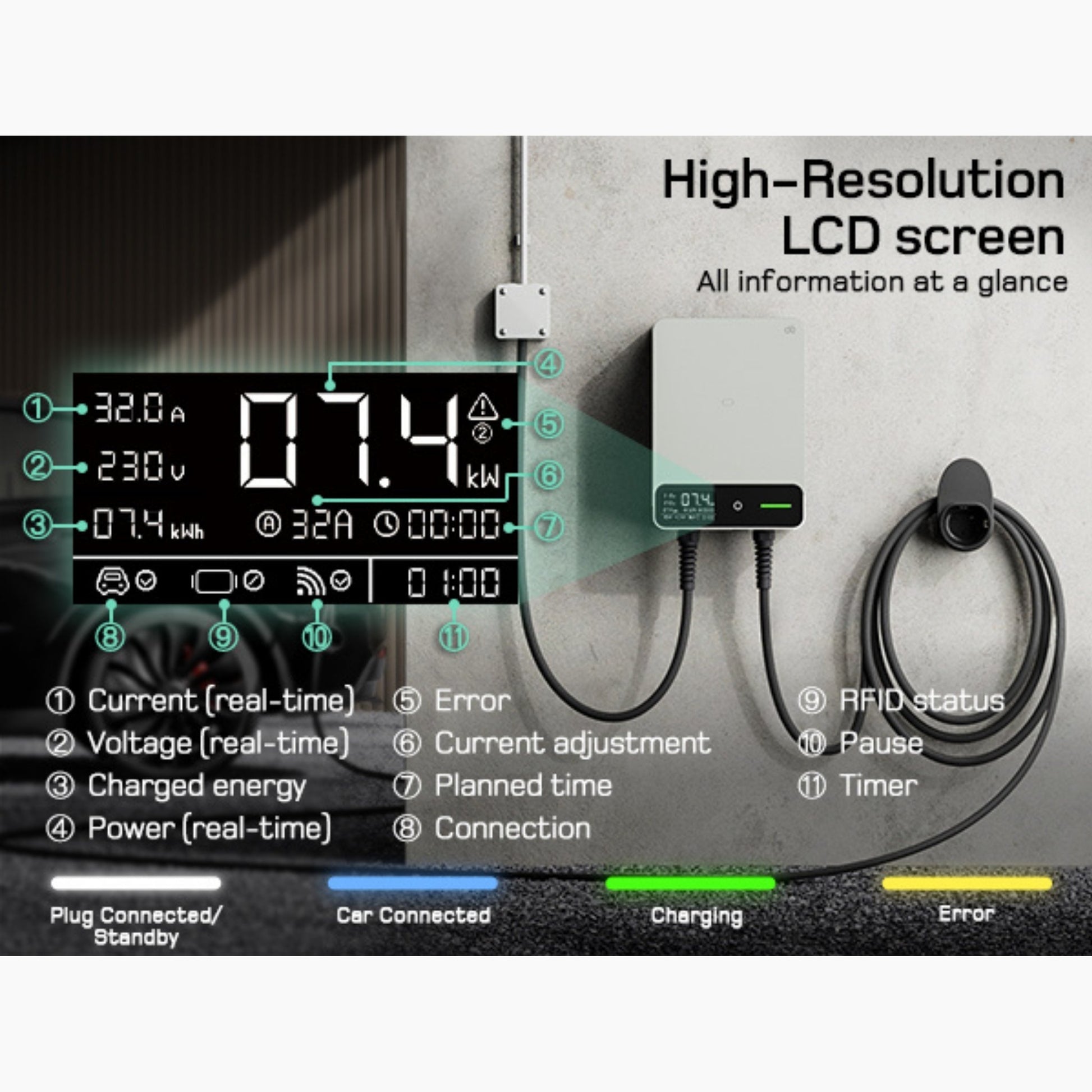 Wallbox Home 7,4 kW – Slimme EV Lader met App & RFID | Type 2 | Zwart/Wit - BlackCharge 5 meter / Zwart