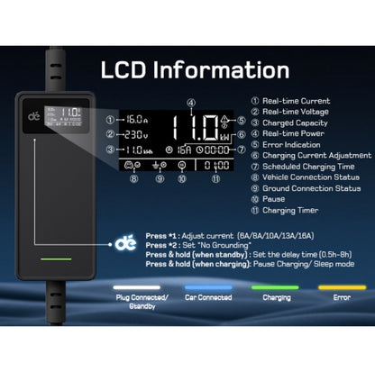 dé® 11kW Mobiele EV Thuislader – Type 2 | 7m–25m | Incl. CEE–Schuko verloop & kabelhouder